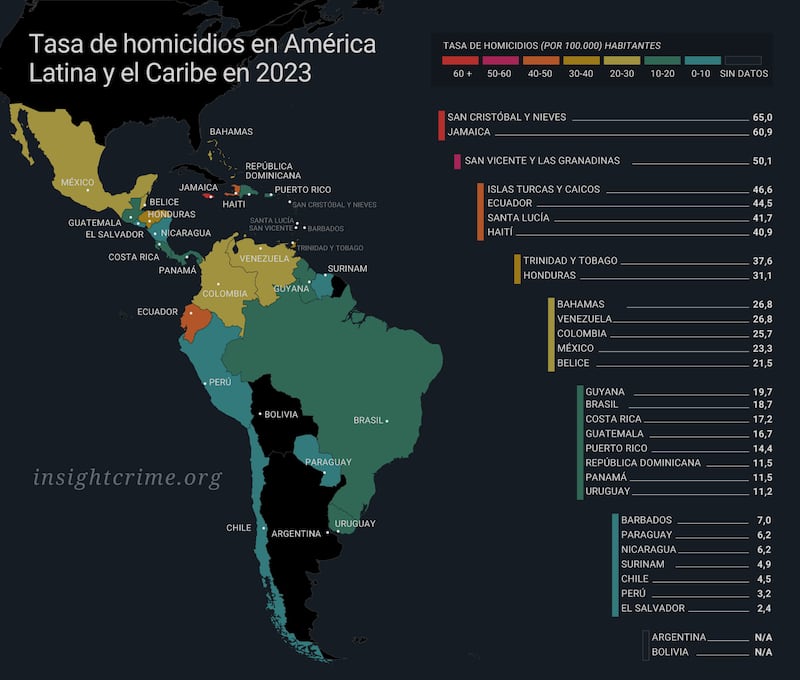 Datos InSight-Crime