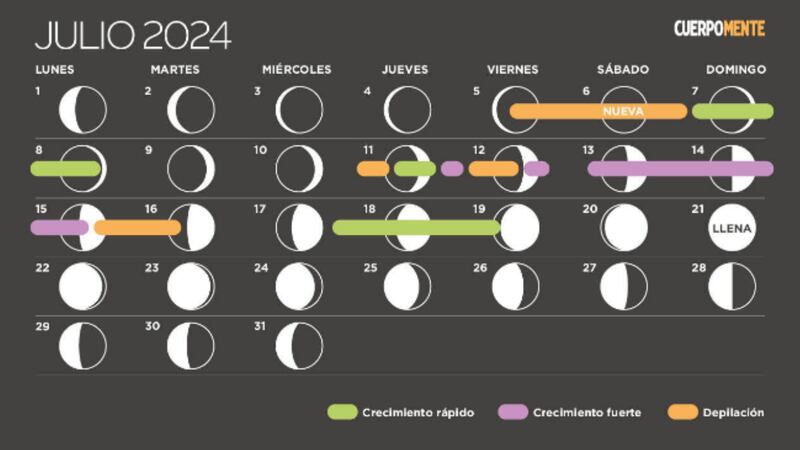 Calendario lunar para cortar el cabello en julio.