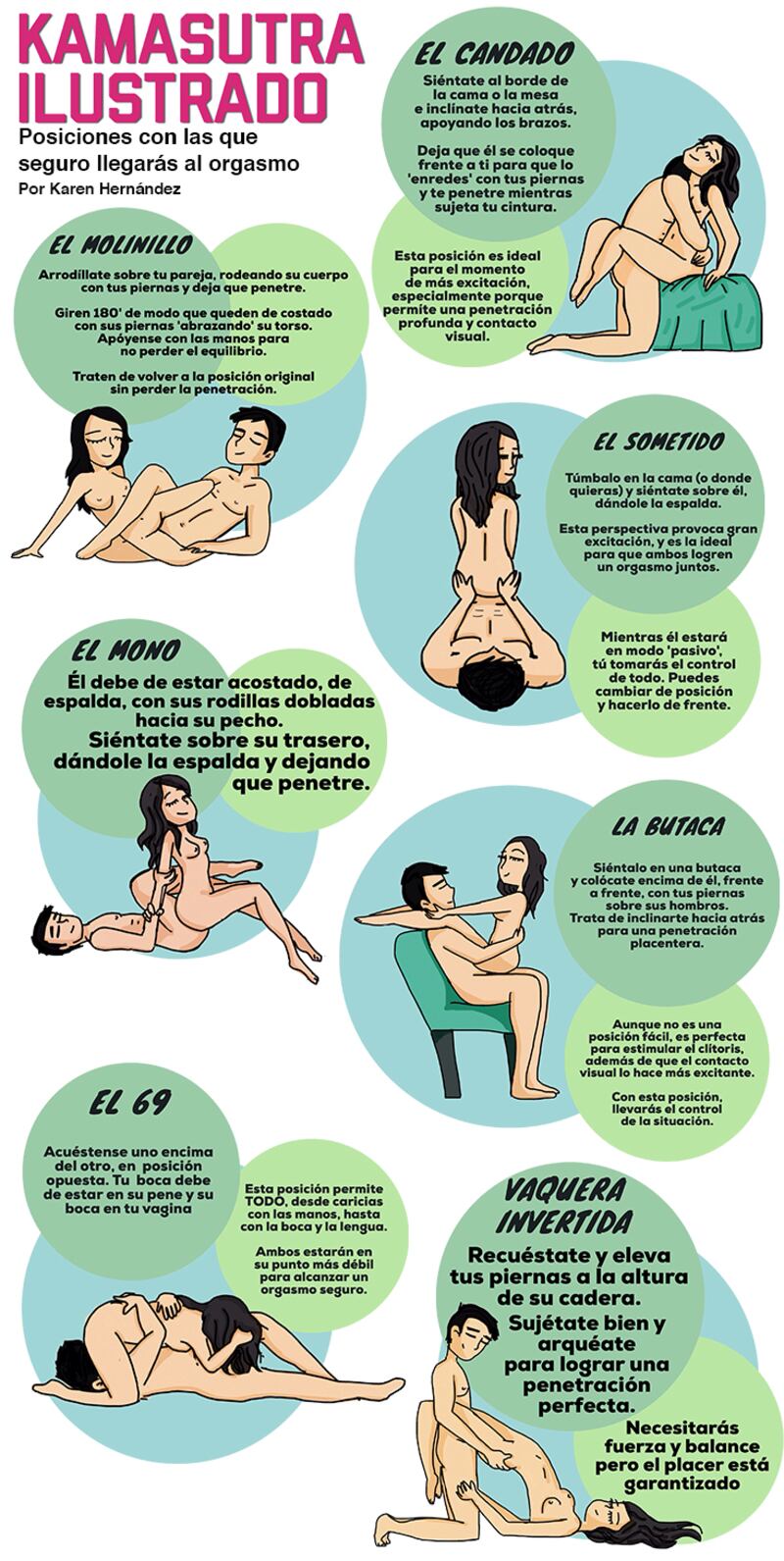 Kamasutra ilustrado: las mejores posiciones sexuales para llegar al orgasmo  – Nueva Mujer