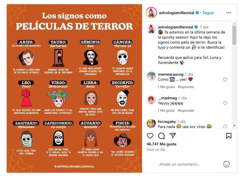 Lista de signos como películas de terror publicada por Esteban Madrigal